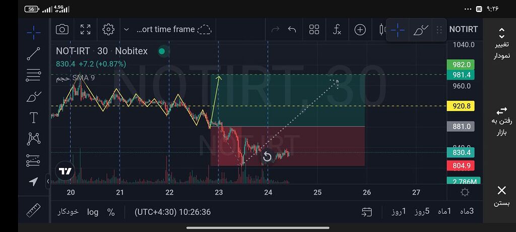 تایم فرم دو روزه _ سوده 4 تا 12 درصد بدون ضریب