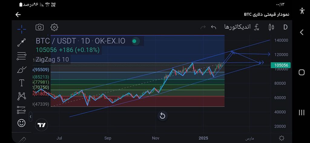 لطفا به تصویر دقت کنید