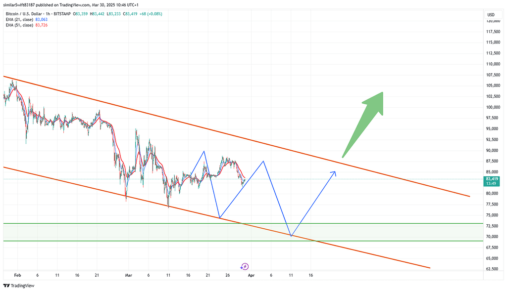 همچنان منتظر... فعلا اتفاق جدیدی از منظر تکنیکال حداقل برای کوتاه مدت در انتظار نیست