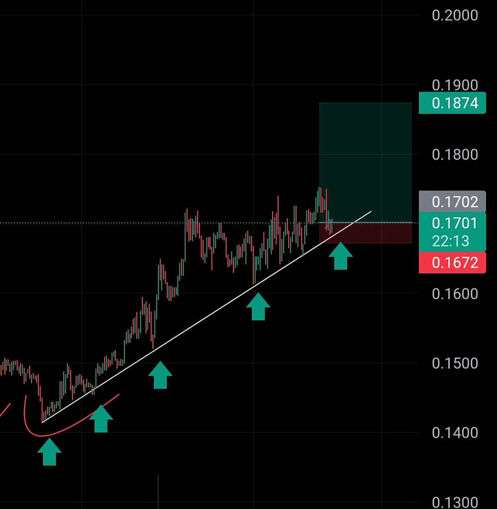 Future signal grt usdt