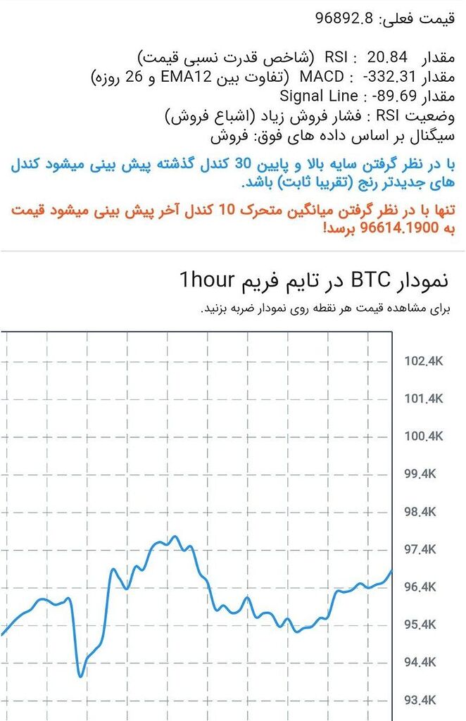 تحلیل و سیگنال بیت کوین با هوش مصنوعی تایم ۱ ساعته