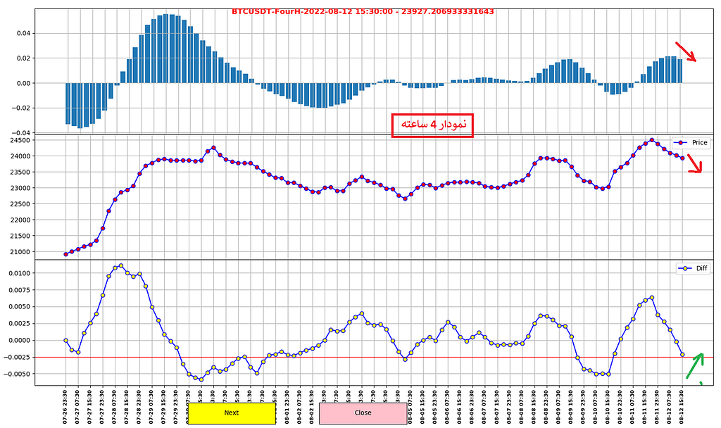 نمودار 4 ساعته و یک ساعته بیت کوین twr (کوتاه مدت)