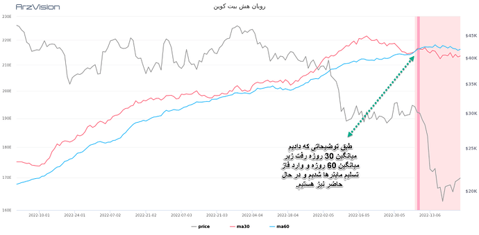 نقطه تسلیم ماینرها