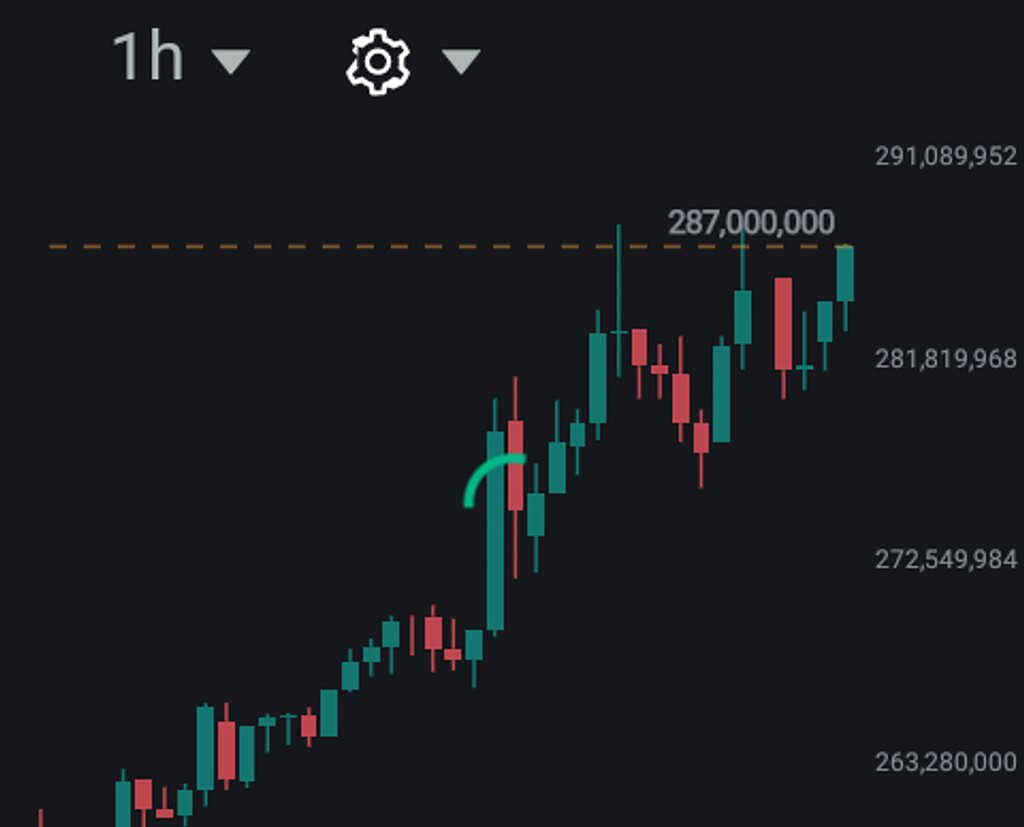 بالا رفتن بیت کوین