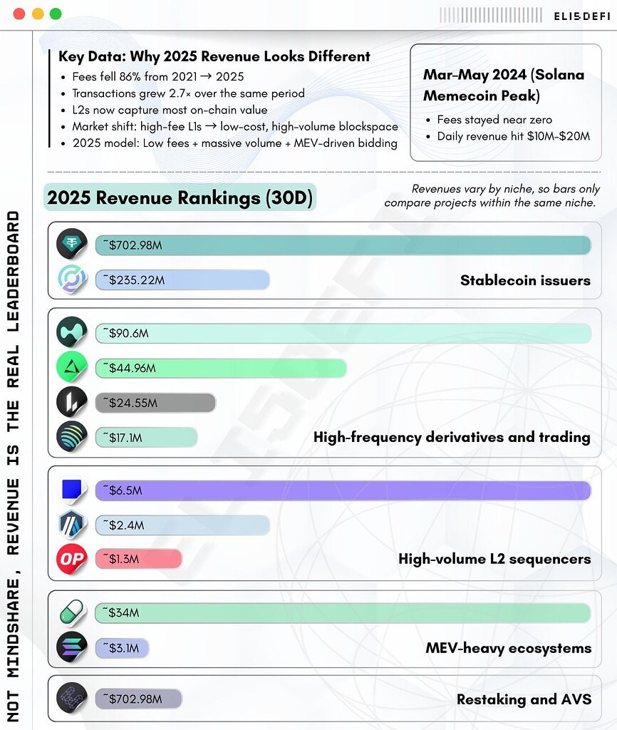 کسب درآمد پروتکل‌های کریپتو: برترین‌ها در یک ماه گذشته 🚀