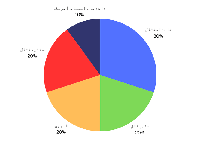 تکنیکال، یا فاندامنتال: مسئله این است