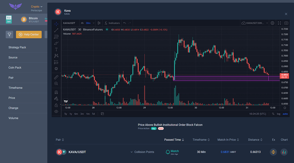 اوردر بلاک صعودی ارز Kava/usdt تایم فریم 30 دقیقه