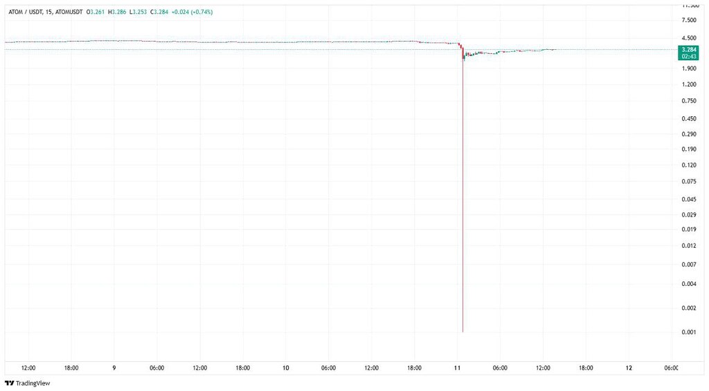 🤔تحلیل دستکاری قیمت‌های بازار کریپتو در ریزش اکتبر 2025 🧐