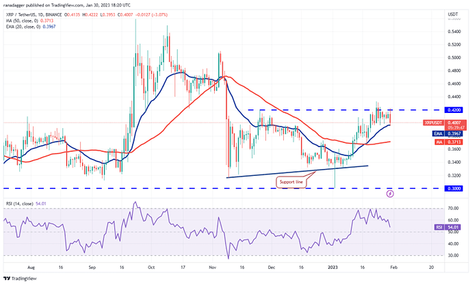 تحلیل تکنیکال هفتگی قیمت ارزهای دیجیتال - سهشنبه ۱۱ بهمن تحلیل تکنیکال هفتگی قیمت ارزهای دیجیتال - سهشنبه ۱۱ بهمن