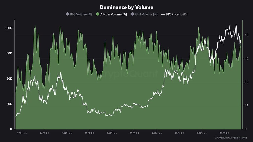 تحلیل تکنیکال: مقاومت آلت‌کوین‌ها در برابر ریزش بیت‌کوین 🚀