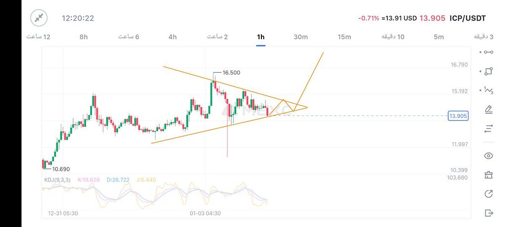 تحلیل ارز اینترنت کامپیوتر