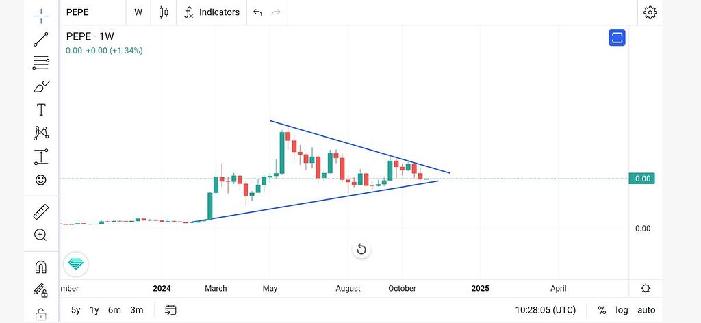 میم کوین pepe