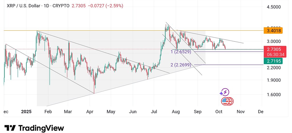 نمودار ریپل روزانه