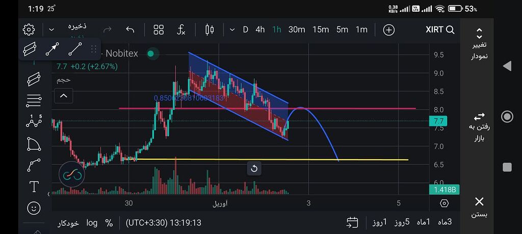 فعلا نزولی تا کانال ۶