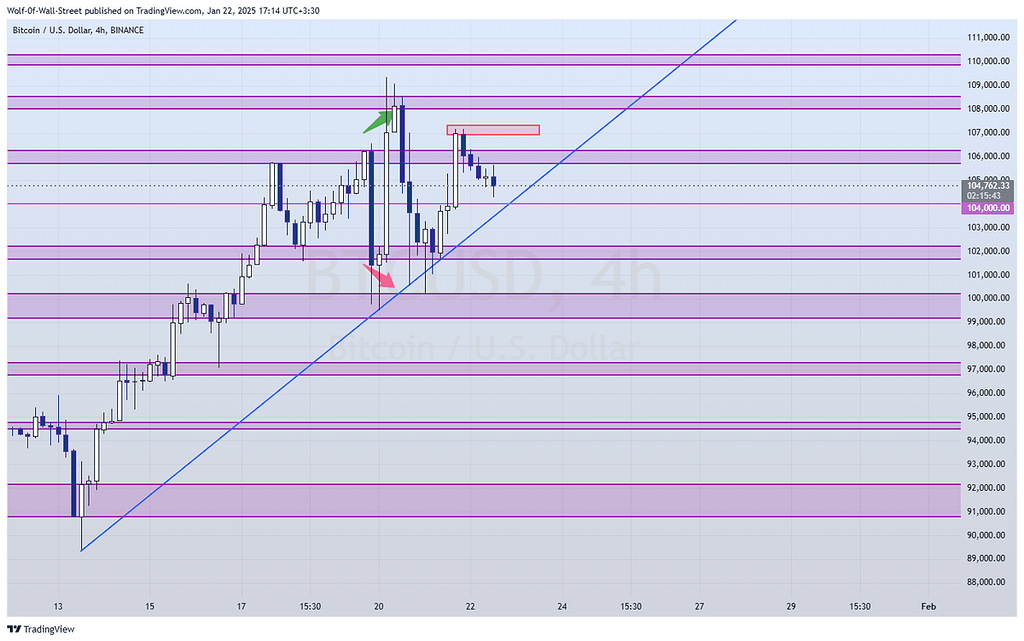 آپدیت تحلیل بیتکوین
