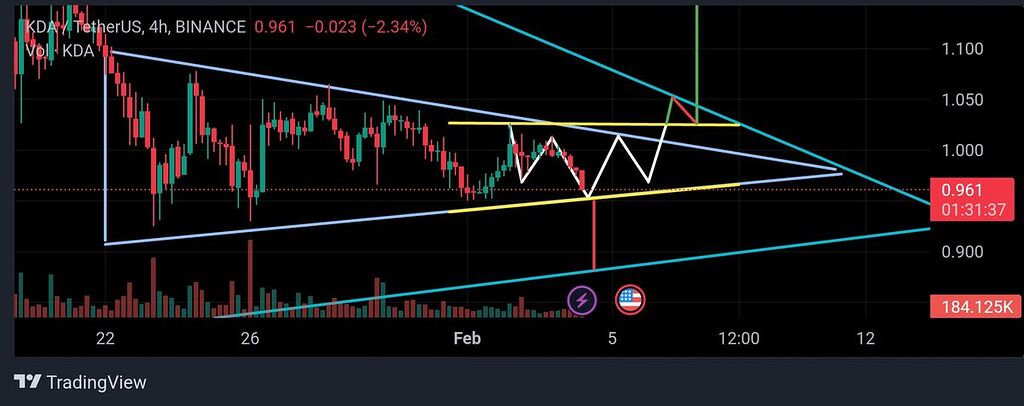 🙏❤️Buy or sell