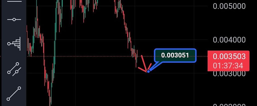 تحلیل ارز MEW 3h