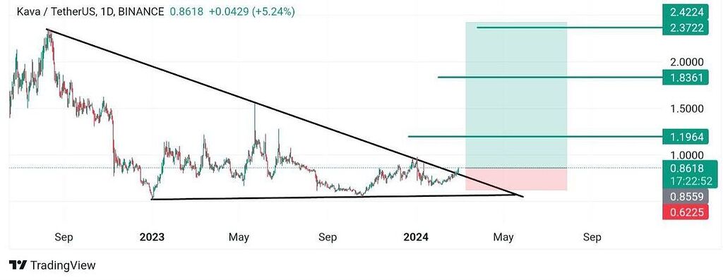 کاوا تایم فریم روزانه از دست ندین دوستان