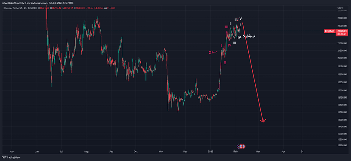شمارش بیت بر اساس الیوت