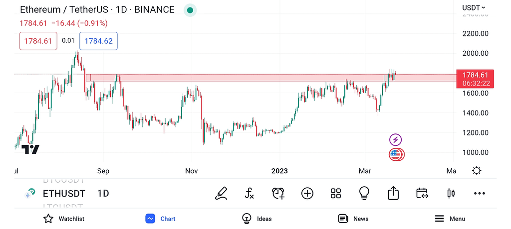 وضعیت فعلی اتریم
