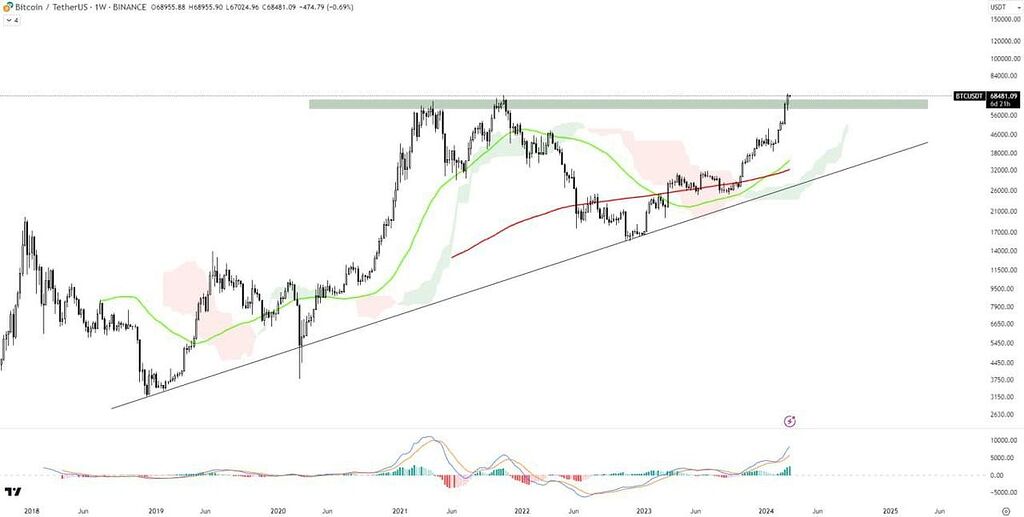 تحلیل بیتکوین
