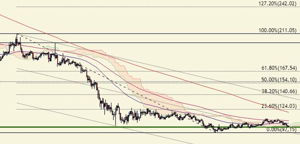 بیت کوین کش