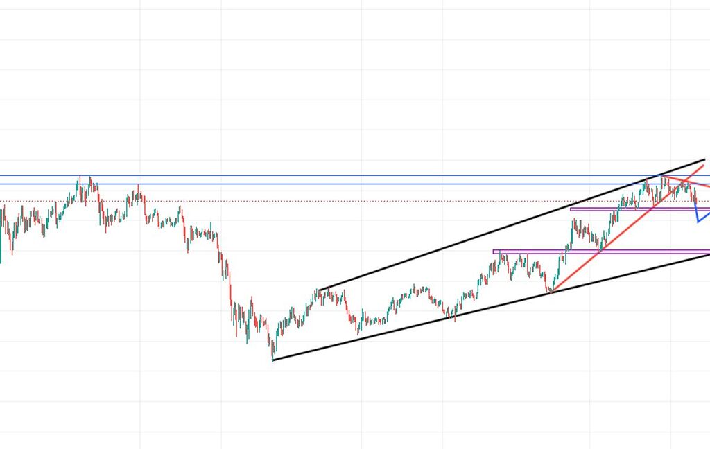 تحلیل bnb تایم 4 ساعته
