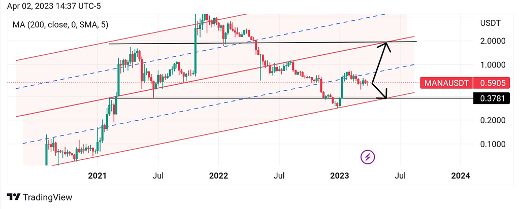 تحلیل درخواستی مانا _ mana