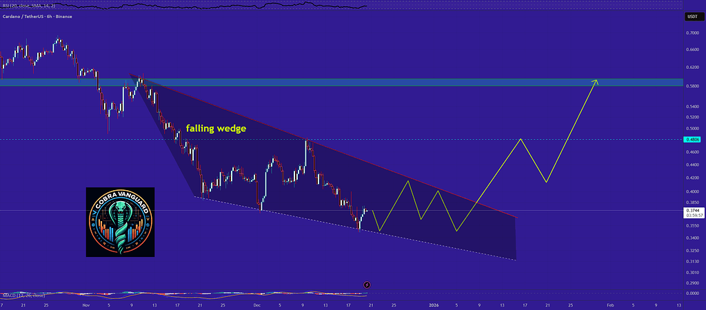 نقشه راه کاردانو در تایم ۶ ساعته