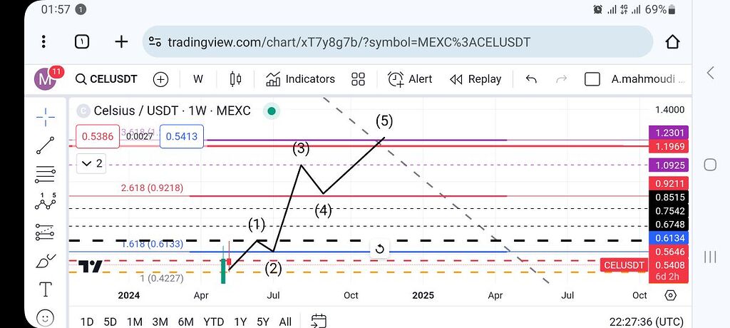 آموزشی مسیر سلسیوس