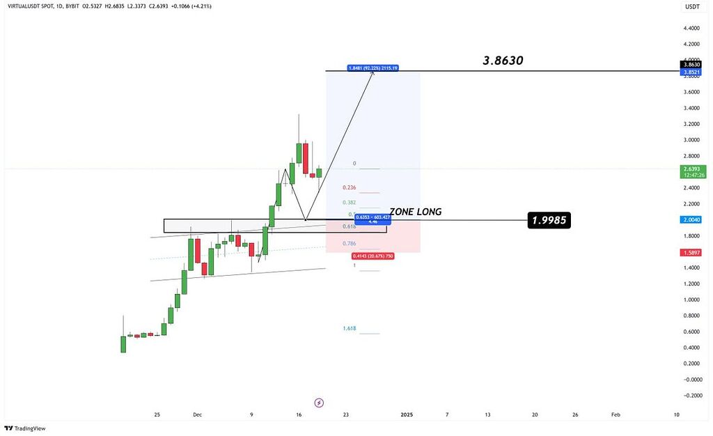 آماده تارگت زدن میان مدت