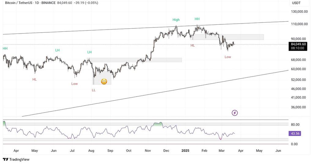 👀 [Migrated Content]