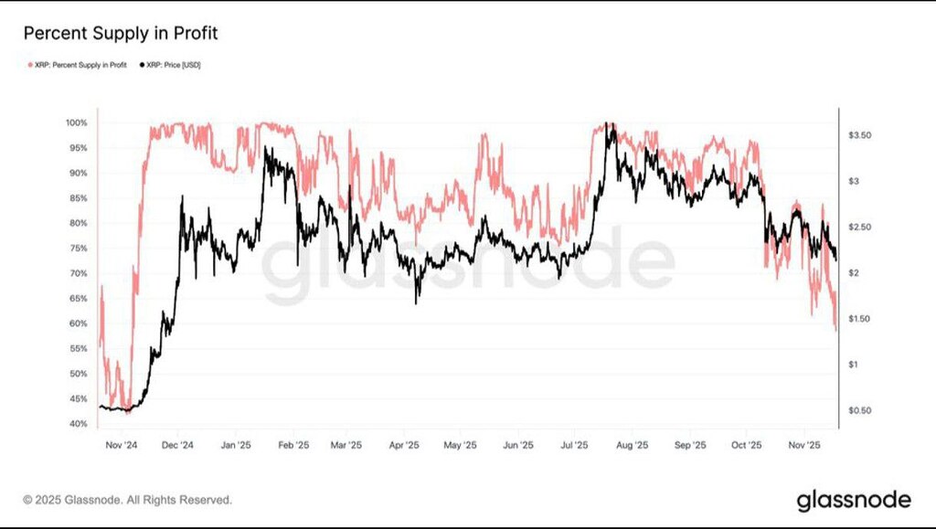 خبرهای داغ ریپل: ۴ etf اسپات xrp در راهه! 📈