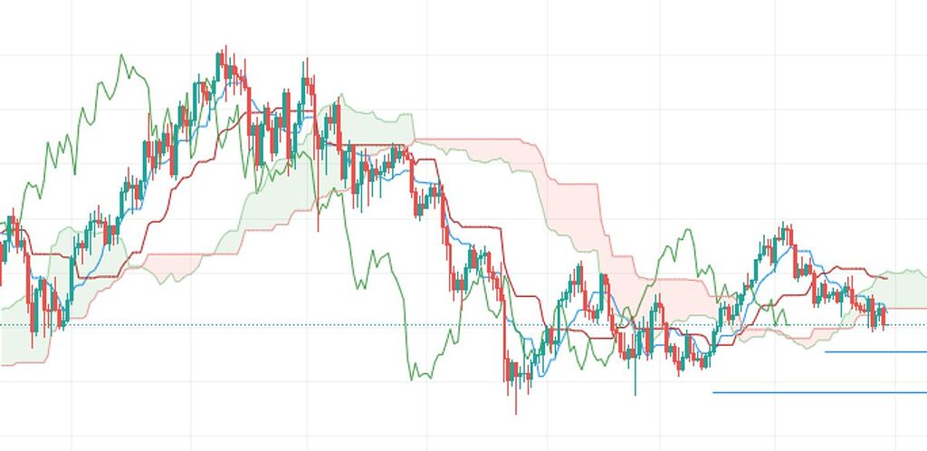 اتریوم را چه می شود؟