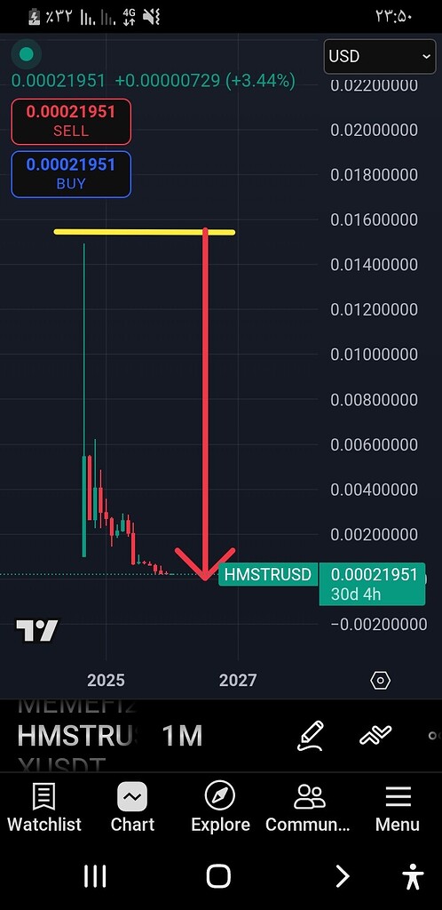 🚨 هشدار: چرا باید از میم‌کوین‌ها و ارزهای روسیه دوری کنید!