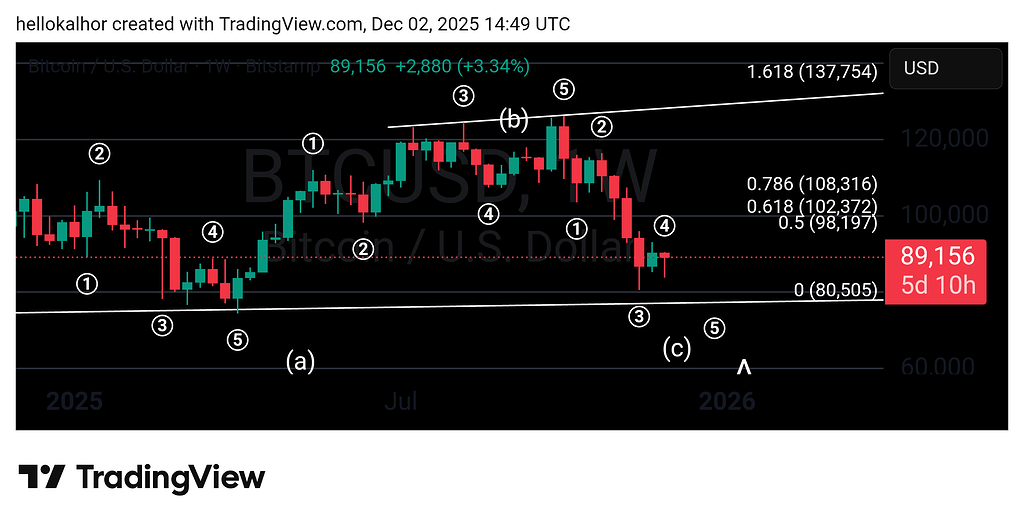 از خدای کریپتو و بخشش ترامپ به تریدرها سپاسگزاریم 🙏