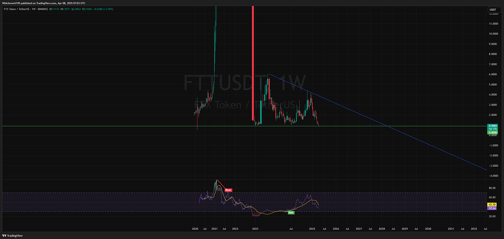 Fttusdt binance