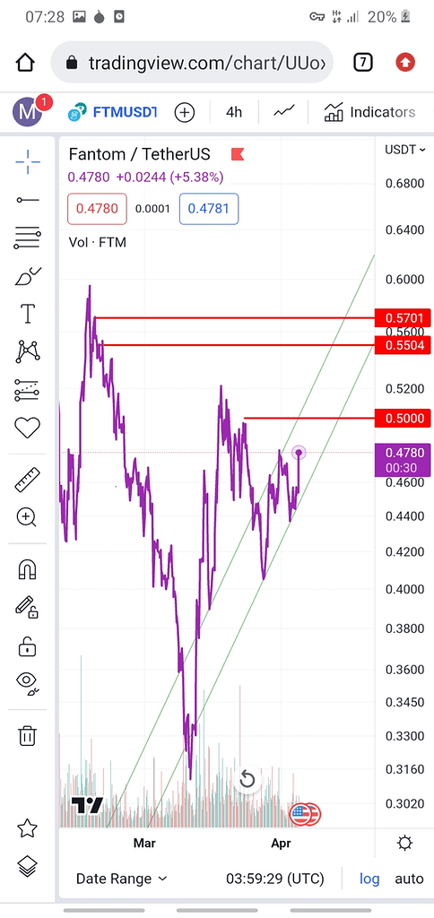 فانتوم تایم ۴ ساعته