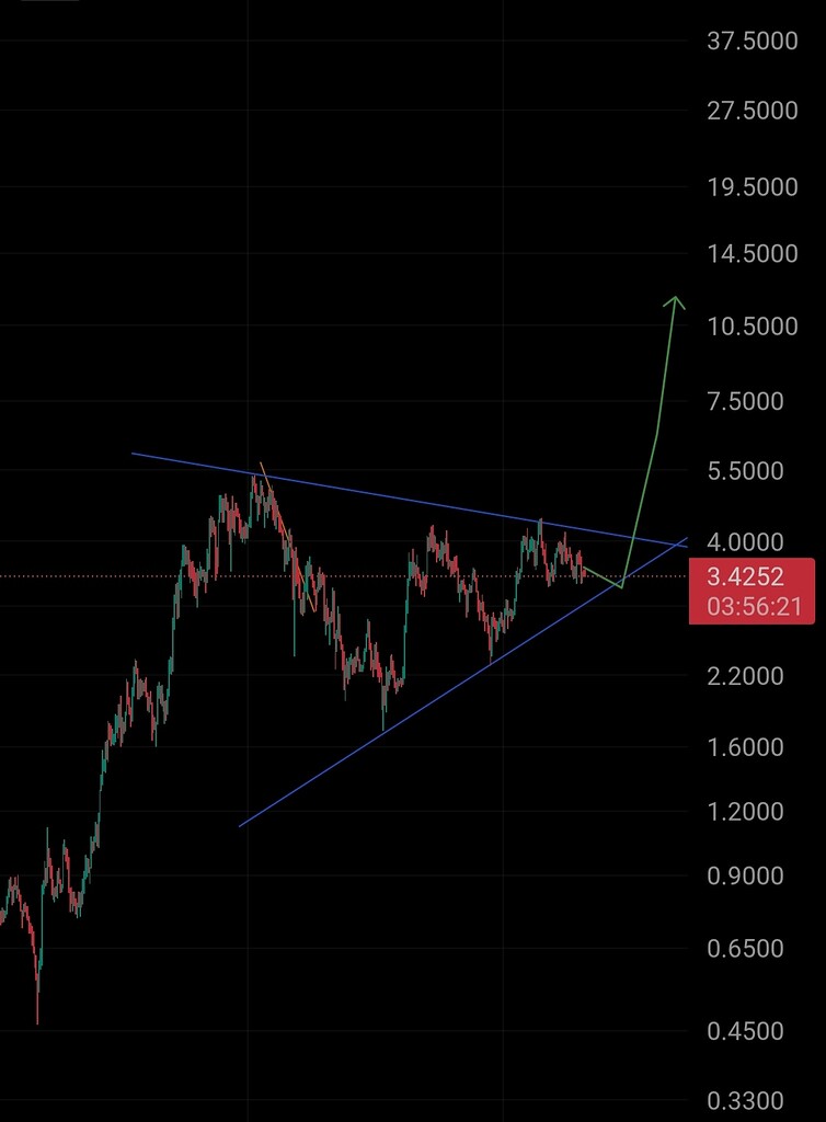 تحلیل فوری: شکست الگوی صعودی قریب‌الوقوع و استراتژی معاملاتی 📉📈