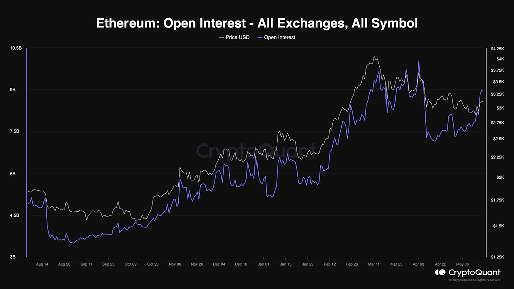 🔥 آیا eth آماده یک حرکت بزرگ هست؟ - تحلیل احساسات 🤔