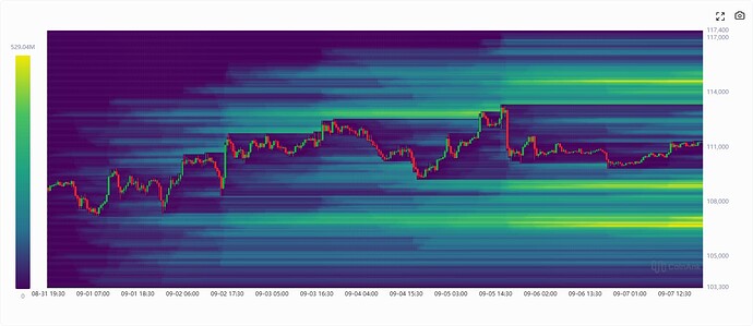 chart-container