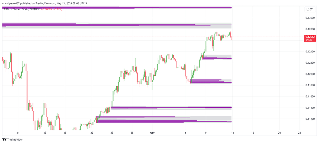 ترون 4 ساعته