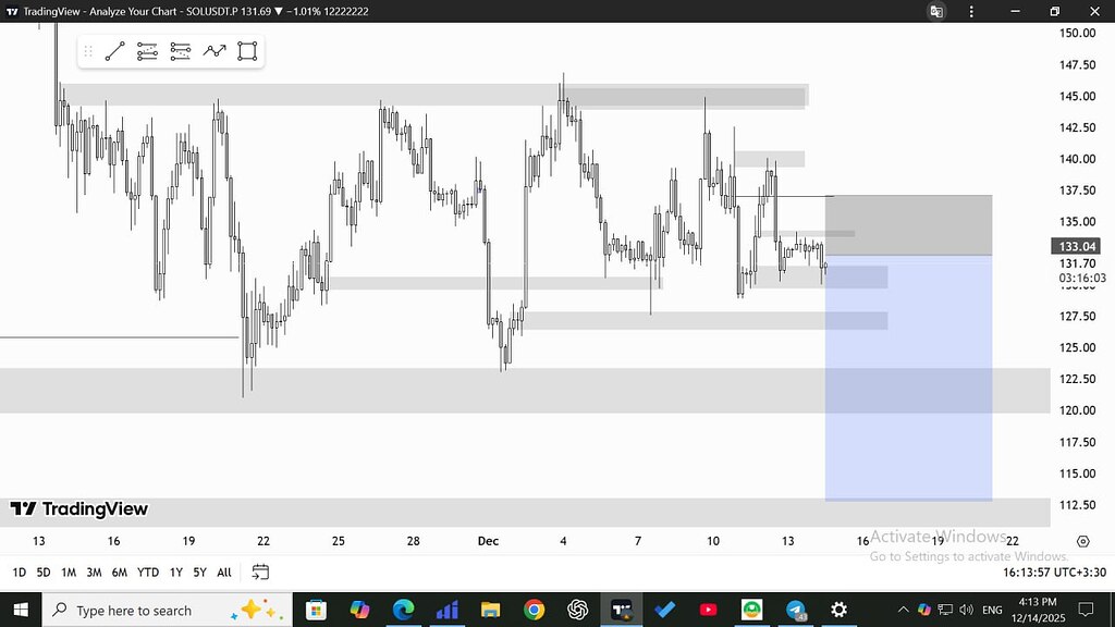 📉 تحلیل 4h سولانا: نزول قیمت و پیشنهاد معاملۀ شورت