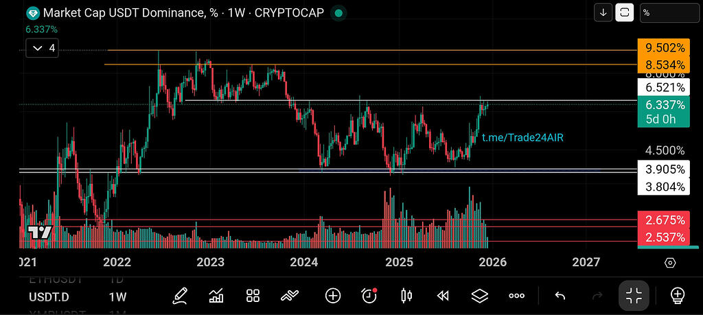 تحلیل روزانه دامیننس تتر