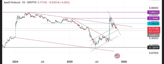 TradingView_Screenshot_1763074181897