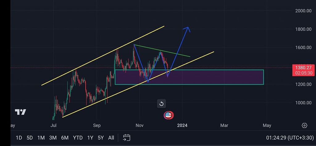 زمان خرید رسیده