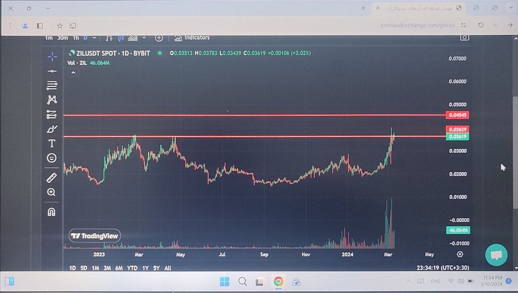 زيل تایم فرم روزانه