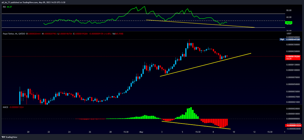 آخرین رشد pepe