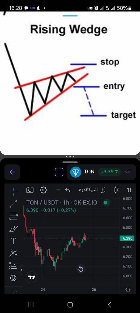 Rising wedge?