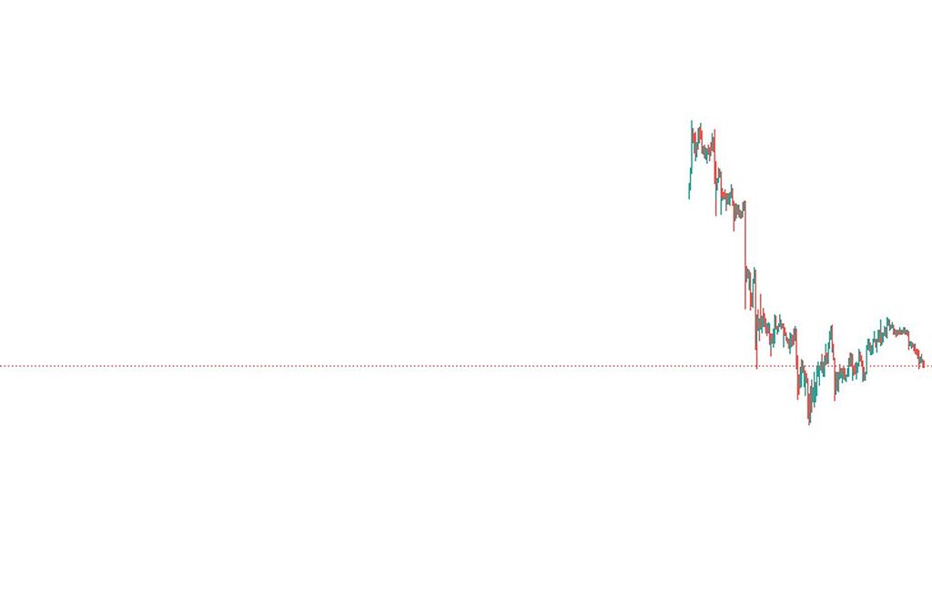 نگاهی به روند حرکتی ریپل